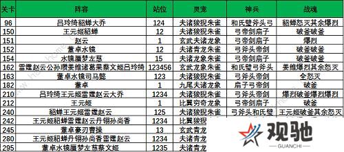 三国志幻想大陆晓战金鼓攻略大全 晓战金鼓全章节通关打法总汇图片8