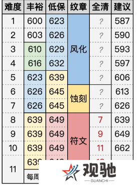游侠网4