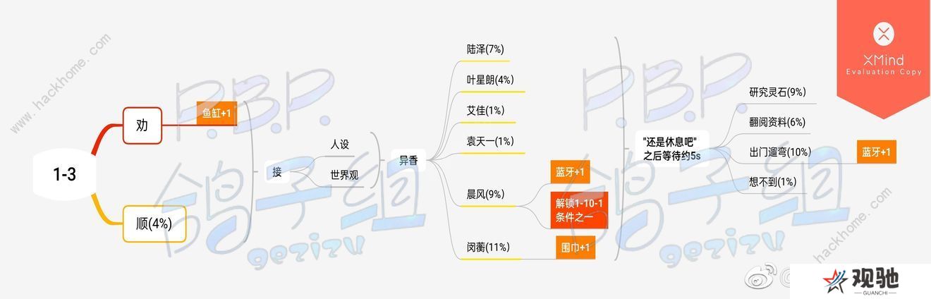 筑梦公馆全章节攻略大全 所有章节百分百达成总汇图片5