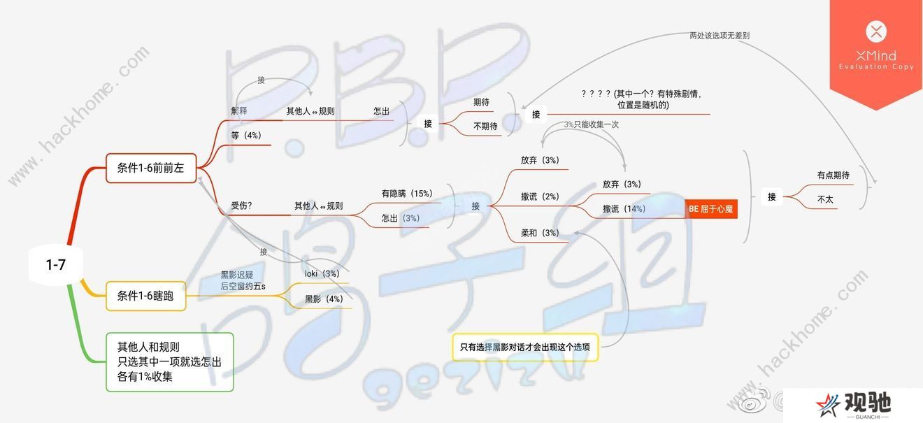 筑梦公馆全章节攻略大全 所有章节百分百达成总汇图片9