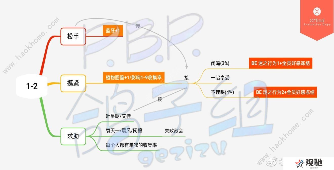 筑梦公馆全章节攻略大全 所有章节百分百达成总汇图片4