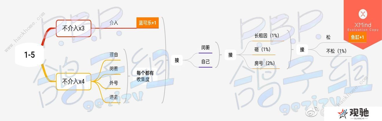 筑梦公馆全章节攻略大全 所有章节百分百达成总汇图片7