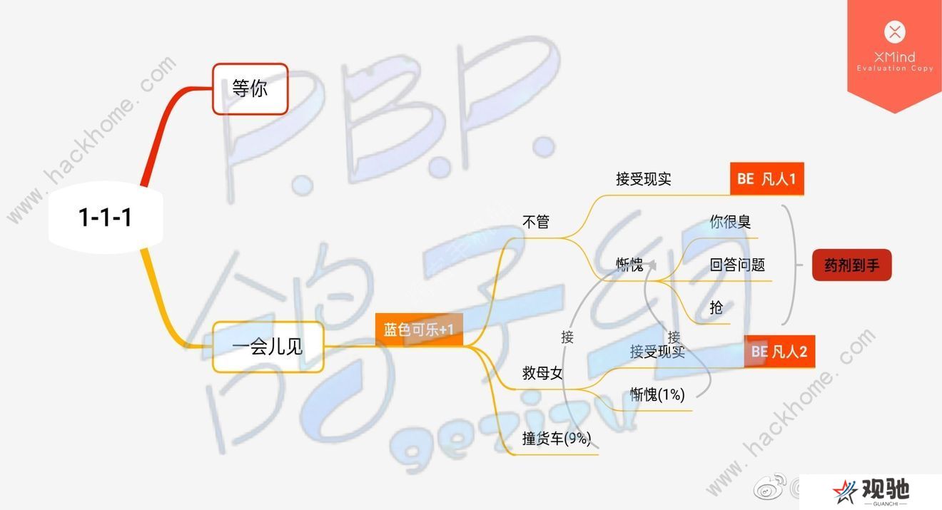筑梦公馆全章节攻略大全 所有章节百分百达成总汇图片1