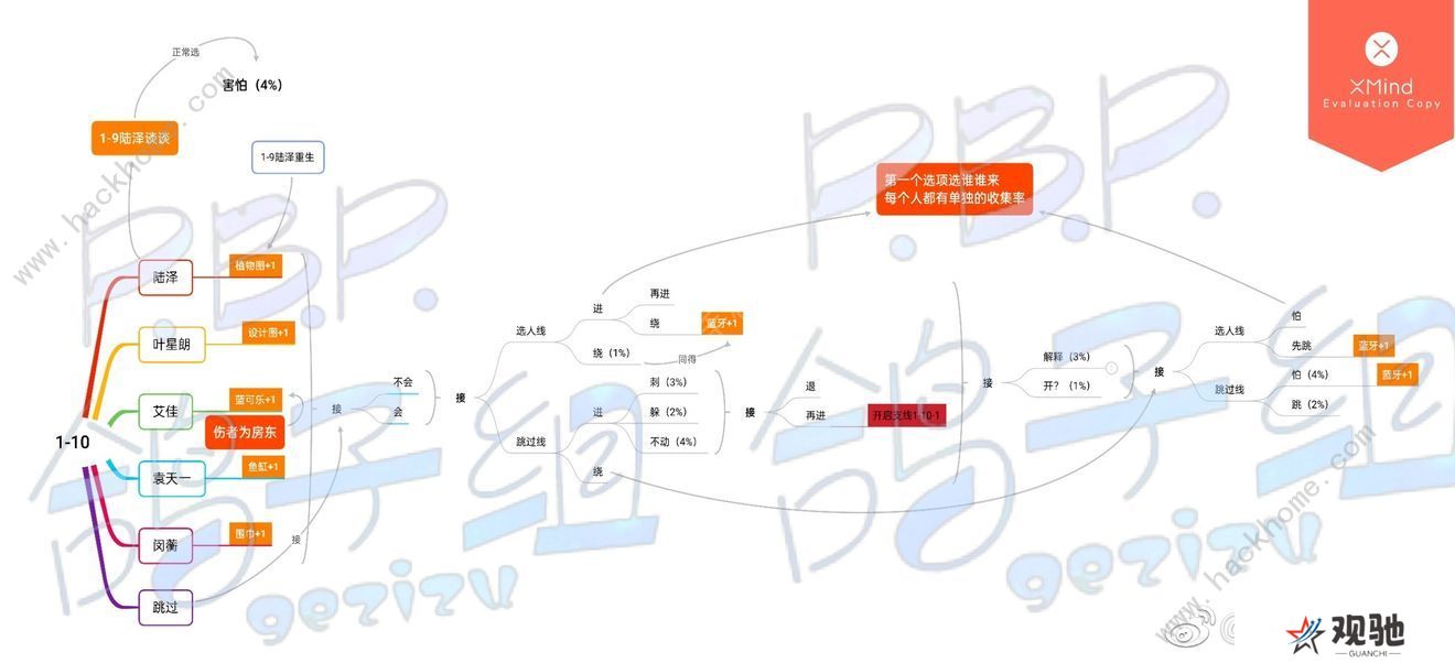 筑梦公馆全章节攻略大全 所有章节百分百达成总汇图片12