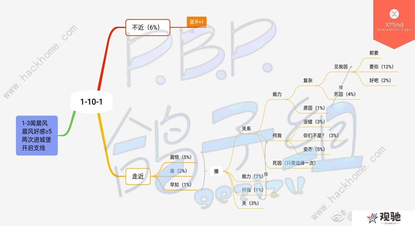筑梦公馆全章节攻略大全 所有章节百分百达成总汇图片13