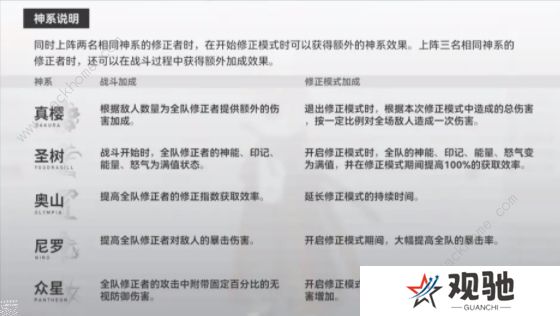 深空之眼攻略大全 2022新手必备技巧总汇图片2
