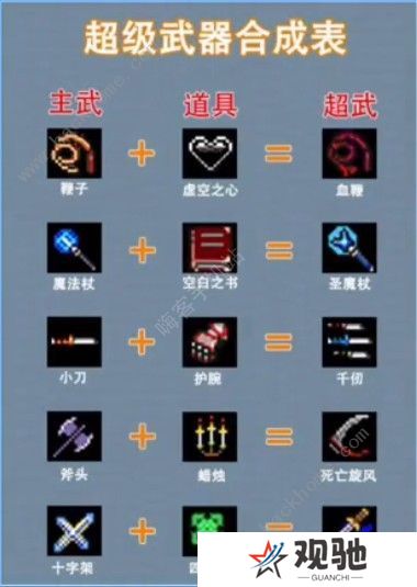 地下城割草超级武器合成表 所有超级武器合成配方一览图片1