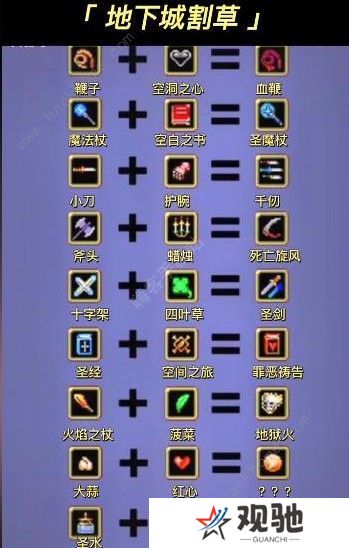 地下城割草超级武器合成表 所有超级武器合成配方一览图片2