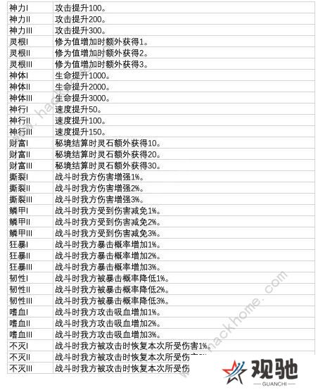 从杂役弟子开始修仙2异兽等级大全 全异兽属性总汇图片2