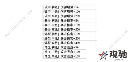 从杂役弟子开始修仙2攻略大全 新手少走弯路技巧总汇图片2
