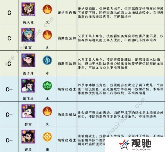 幻之封神攻略大全 最强角色节奏榜一览图片6
