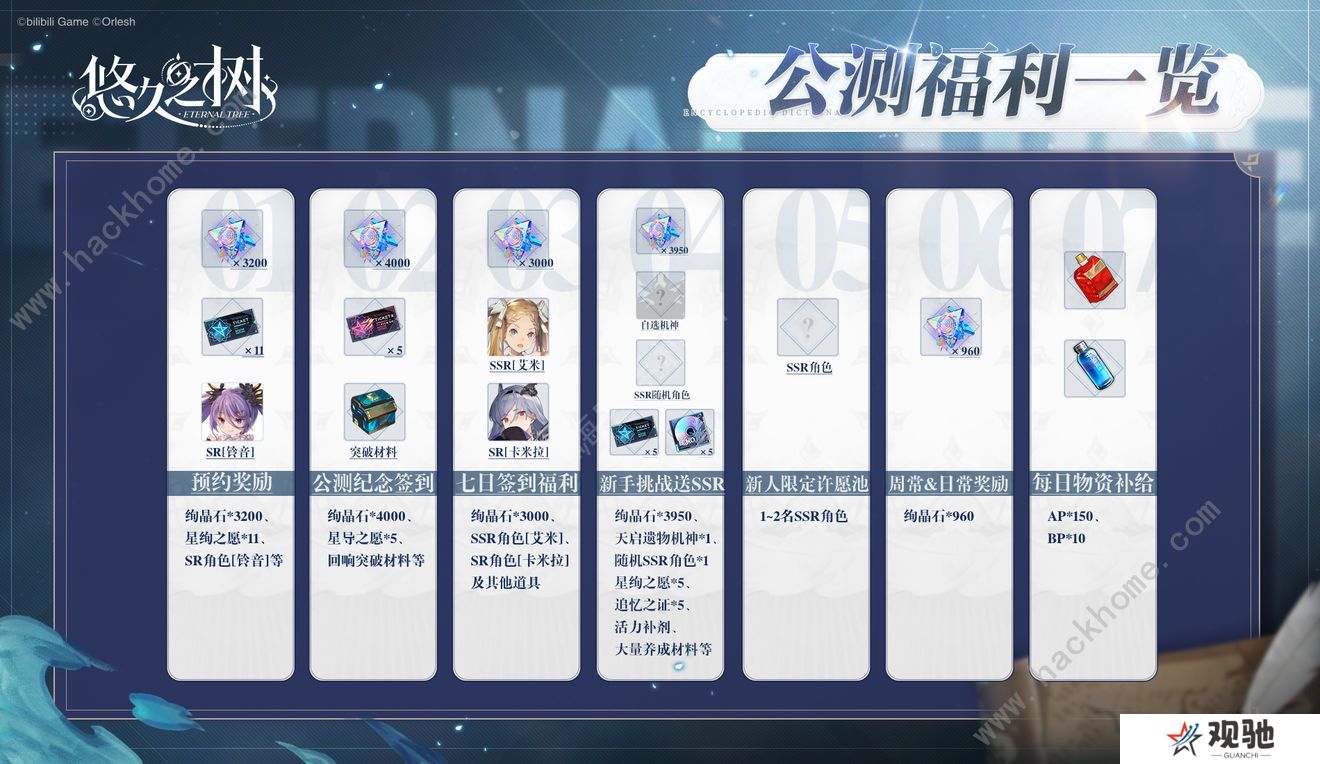 悠久之树攻略大全 新手少走弯路技巧总汇图片1