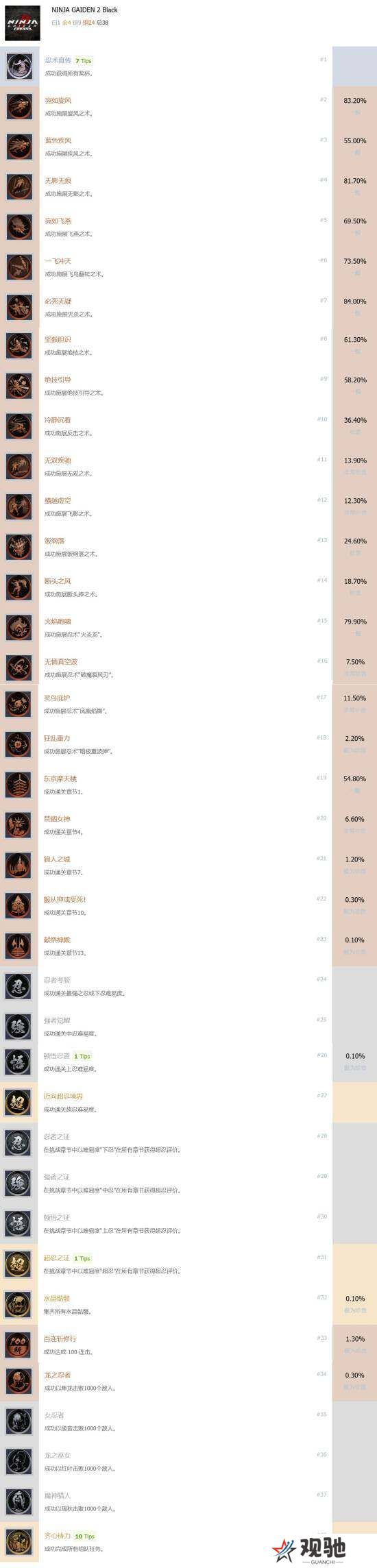 《忍者龙剑传2：黑之章》多平台发售，38个奖杯等你挑战宣传图2