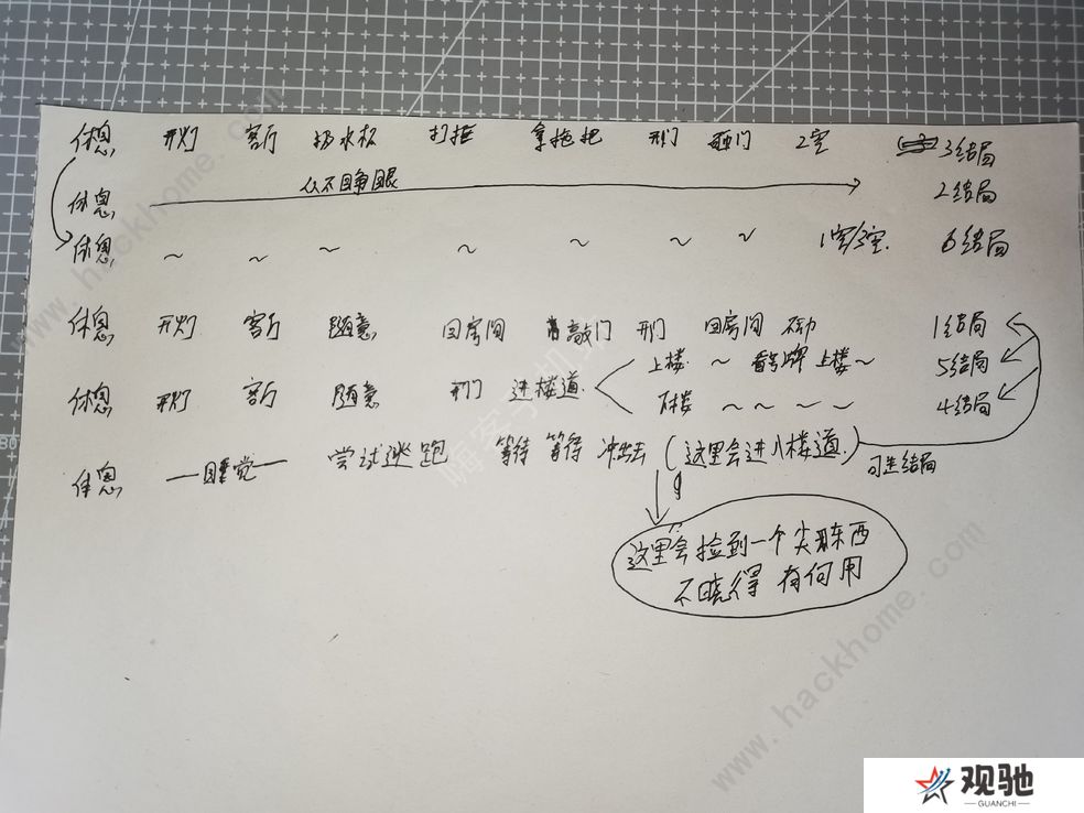 不恐怖的恐怖文字游戏攻略大全 全结局通关总汇图片1
