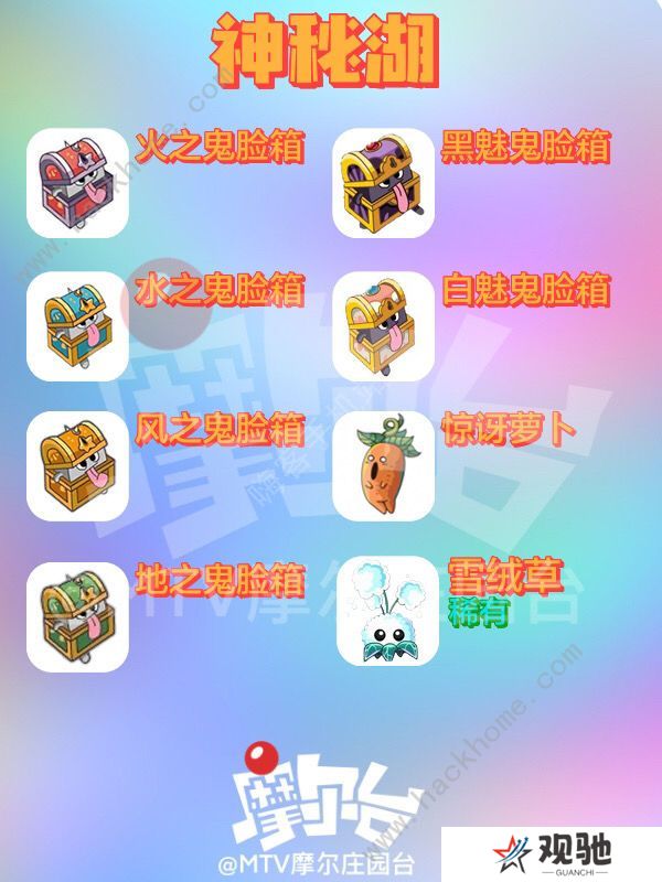摩尔庄园精灵分布大全 勇士精灵全地图位置总汇图片5