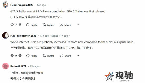《GTA6》预告片热度爆表，播放量破2.3亿4