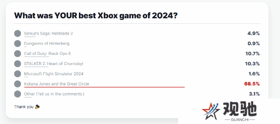 77乐园游星闻：2024年Xbox最佳游戏揭晓，《夺宝奇兵》夺冠3