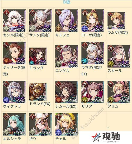 FFBE幻影战争攻略大全 wkik角色排行榜图片5