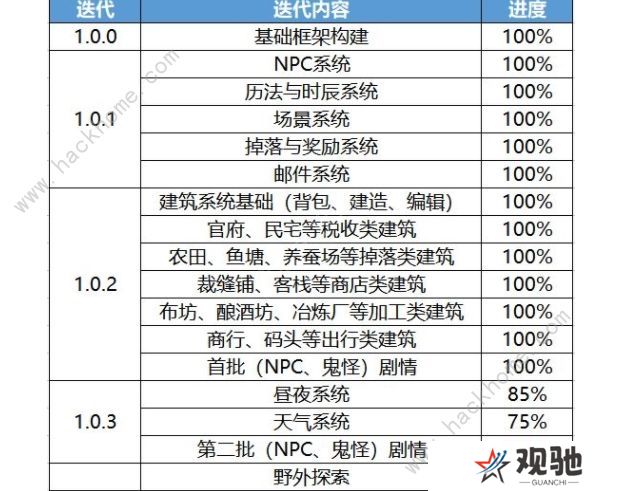 百鬼小村落攻略大全 萌新入门必备心得图片3
