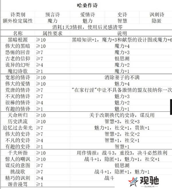 苏丹的游戏随机事件怎么刷出来   随机事件全触发攻略图片4
