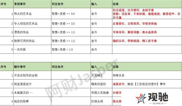 苏丹的游戏随机事件怎么刷出来   随机事件全触发攻略图片2