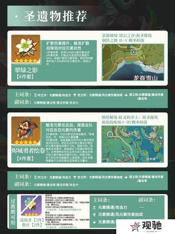 原神伊法武器、天赋、配队、圣遗物推荐及培养攻略图片1