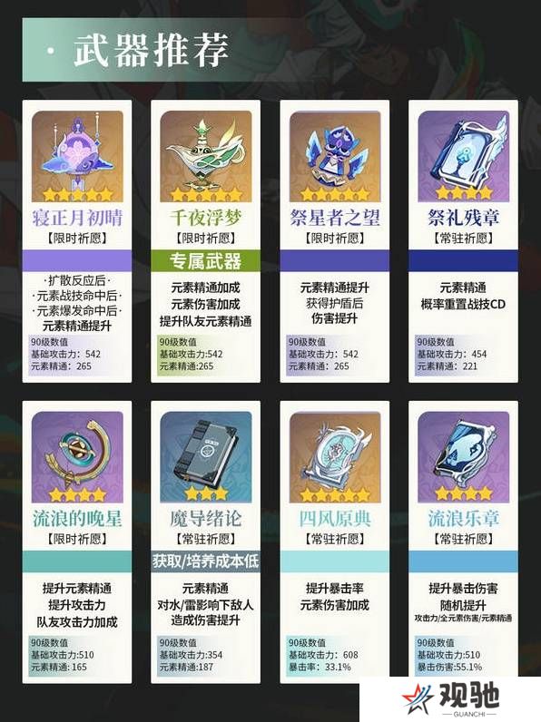 原神伊法武器、天赋、配队、圣遗物推荐及培养攻略图片2