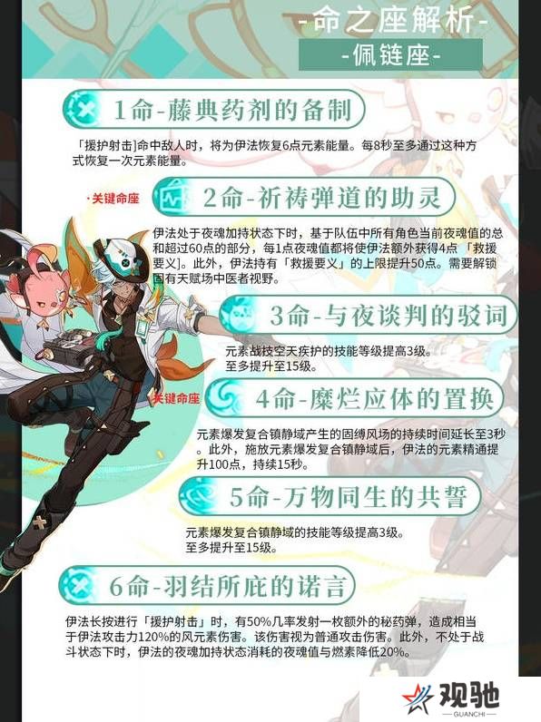 原神伊法武器、天赋、配队、圣遗物推荐及培养攻略图片7